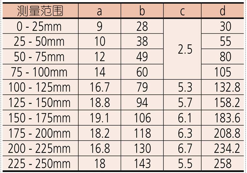 三豐刻度千分尺103-137 三豐刻度千分尺103-137